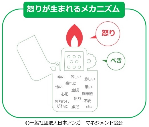 在宅介護で怒ってしまうときの対処法 アンガーマネジメントのすすめ 老人ホーム検索ガイド 在宅介護で怒ってしまうときの対処法 アンガーマネジメントのすすめ 老人ホーム検索ガイド