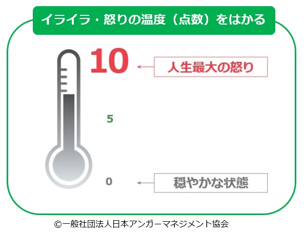 在宅介護で怒ってしまうときの対処法 アンガーマネジメントのすすめ 老人ホーム検索ガイド 在宅介護で怒ってしまうときの対処法 アンガーマネジメントのすすめ 老人ホーム検索ガイド